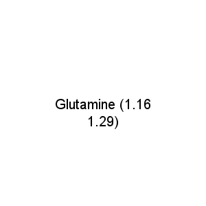 Glutamine (1.16 1.29)